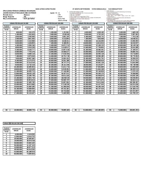 dplk bni simulasi - elchoricharrua.com