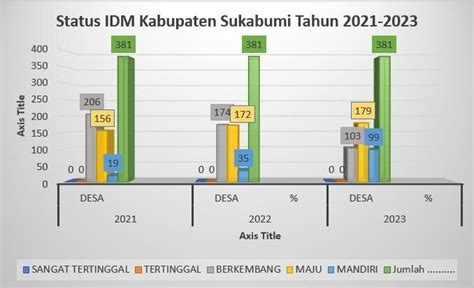 dpmd adalah - elchoricharrua.com