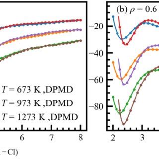 dpmd - elchoricharrua.com