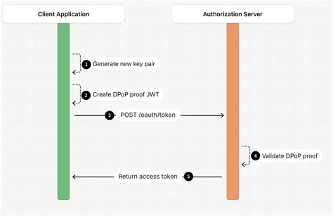 dpop token - elchoricharrua.com