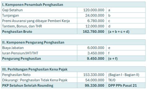 dpp dalam pajak - elchoricharrua.com