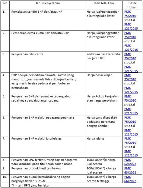 dpp itu apa - elchoricharrua.com
