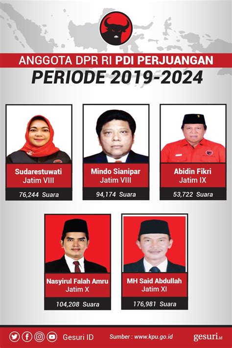 dpr ri dapil jatim - elchoricharrua.com