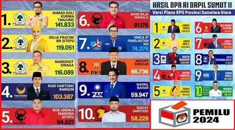 dpr ri dapil sumut 2 - elchoricharrua.com