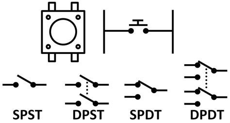 dpst - elchoricharrua.com