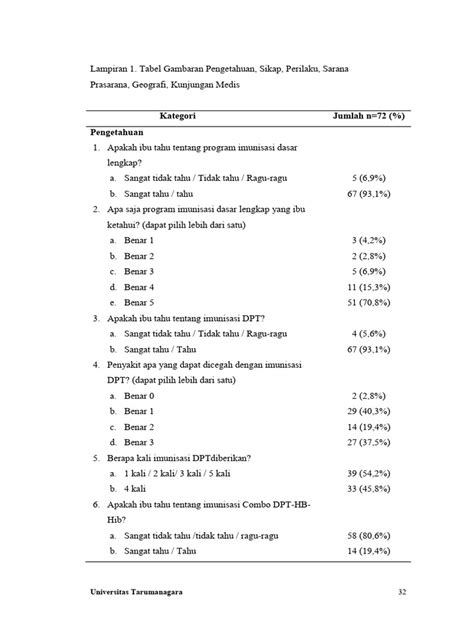 dpt lanjutan - elchoricharrua.com