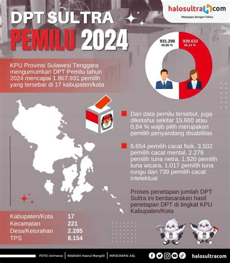 dpt sultra - elchoricharrua.com