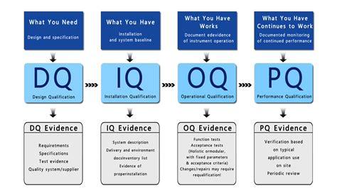 dq adalah - elchoricharrua.com