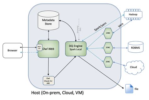 DQ Workflows - Collibra DQ User Guide