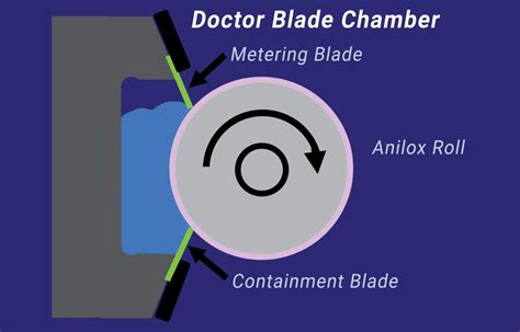 dr blade - elchoricharrua.com
