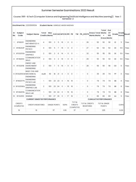 DR Babasaheb Ambedkar Technological University PDF