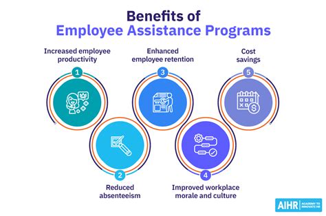 DRAFT EMPLOYEE ASSISTANCE PROGRAMME POLICY - Garden …