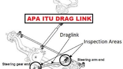 drag itu apa - elchoricharrua.com