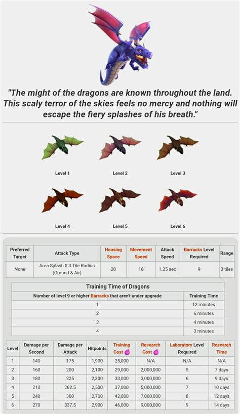 dragon coc level 7 - elchoricharrua.com