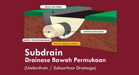 drain adalah - elchoricharrua.com