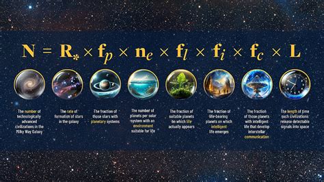 Drake Equation - SETI Institute - wintechmobiles.com