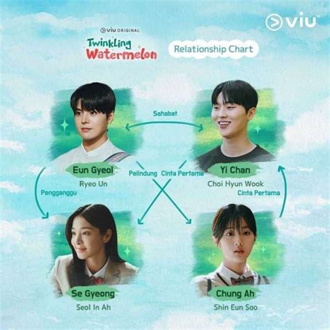 drakor batch gdrive - elchoricharrua.com