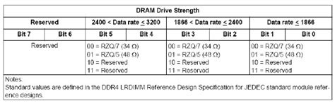 dram drive strength - elchoricharrua.com