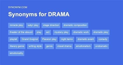 DRAMA Synonyms: 45 Synonyms & Antonyms for DRAMA Thesaurus.c…