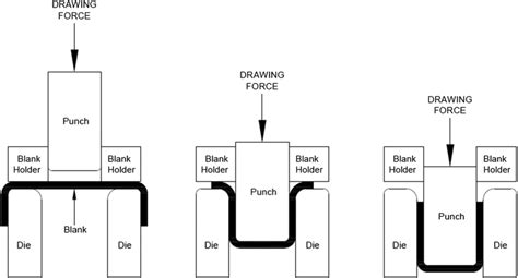draw and redraw process - elchoricharrua.com