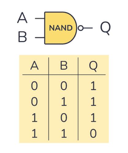 Draw the symbol for a NAND gate and write - studyx.ai - wintechmobiles.com