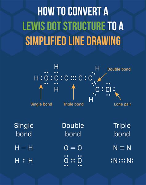 Drawing Lewis Structures | OpenOChem Learn - wintechmobiles.com