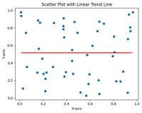 Drawing Scatter Trend Lines Using Matplotlib - wintechmobiles.com