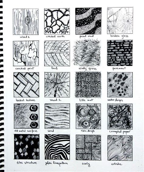 Drawing textures | KS1 | Primary - BBC Bitesize - muktibox.com