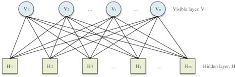 drbm adalah - elchoricharrua.com
