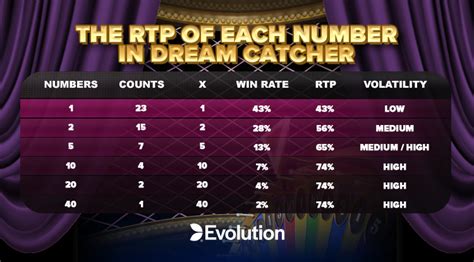 dream catcher rtp - elchoricharrua.com