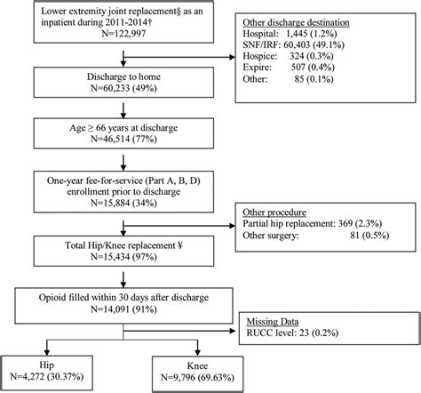 DRG 469: MAJOR JOINT REPLACEMENT OR …