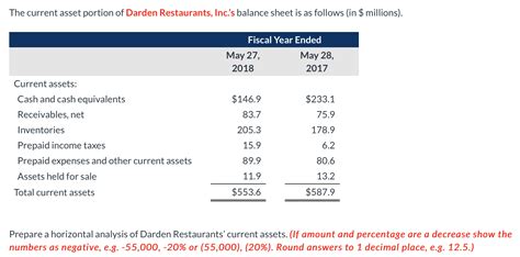 DRI (Darden Restaurants) Asset Turnover - GuruFocus