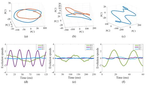 Drift-Diffusion Matching: Embedding dynamics in latent manifolds of ... - coolestguyplanet.net