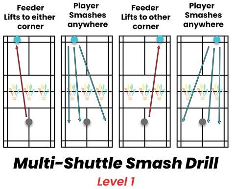 drilling badminton adalah - elchoricharrua.com