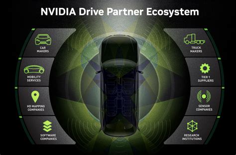 DRIVE Ecosystem - Hardware and Software NVIDIA …