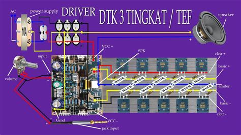 driver dtk - elchoricharrua.com