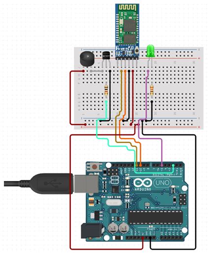 Driver Safety System using Arduino | Journal of Ubiquitous Computing ... - wintechmobiles.com