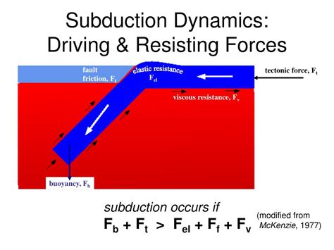 Driving and Resisting Forces | Geology - Lumen Learning - wintechmobiles.com