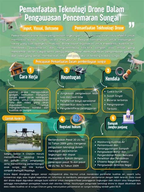 Drone dalam Pengawasan Lingkungan - raincitystudios.com