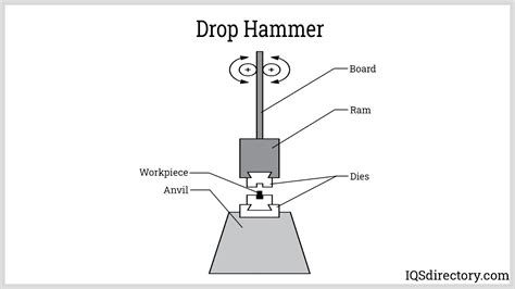drop hammer forging - elchoricharrua.com