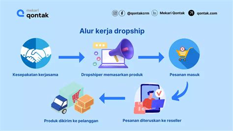 dropship gratis - elchoricharrua.com