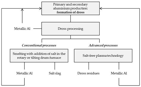dross adalah - elchoricharrua.com