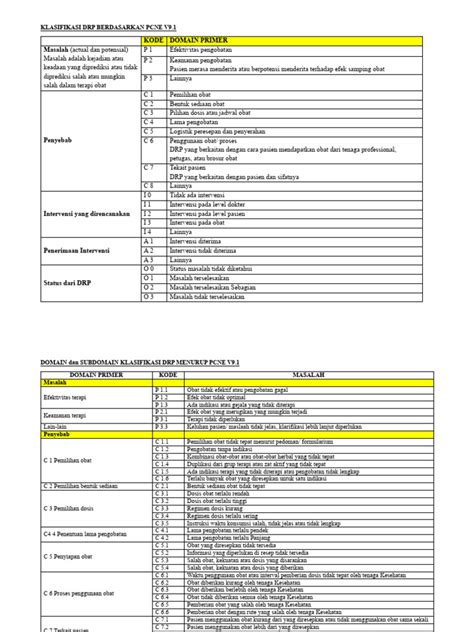 drp indonesia - elchoricharrua.com