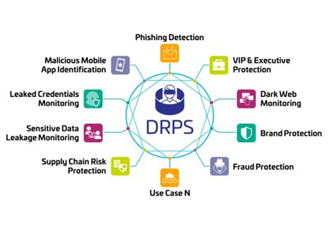 drps - elchoricharrua.com