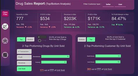 Drug Analysis - Forensic Resources - wintechmobiles.com