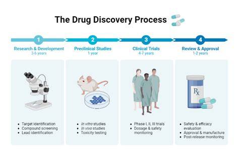 Drug discovery - raincitystudios.com