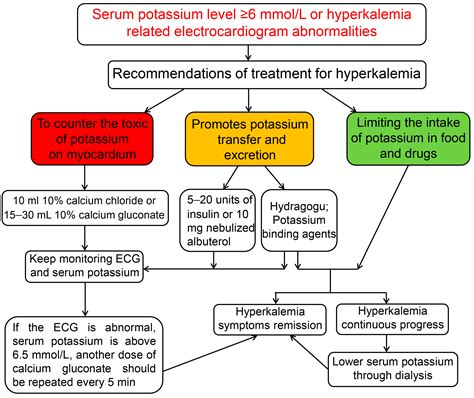 DRUG POINTS:Hyperkalaemia and non-oliguric renal failure