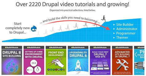 drupal video tutorials - elchoricharrua.com