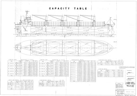 dry docking plan - elchoricharrua.com