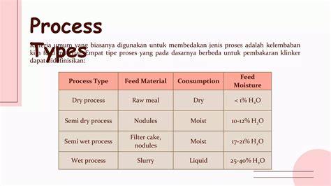 dry hull process adalah - elchoricharrua.com